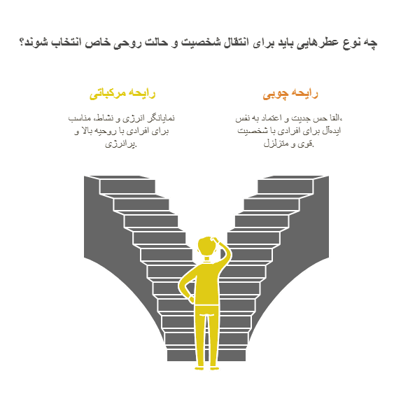 تاثیر عطر در اولین برخورد