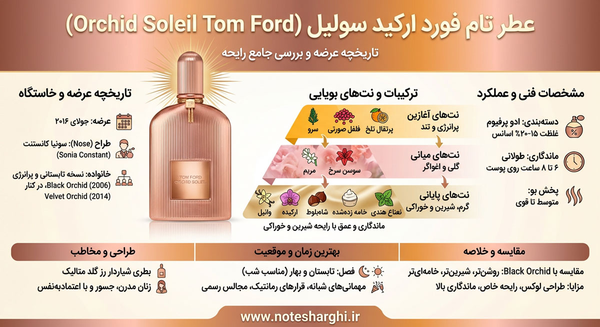 اطلاعات عطر Orchid Soleil Tom Ford