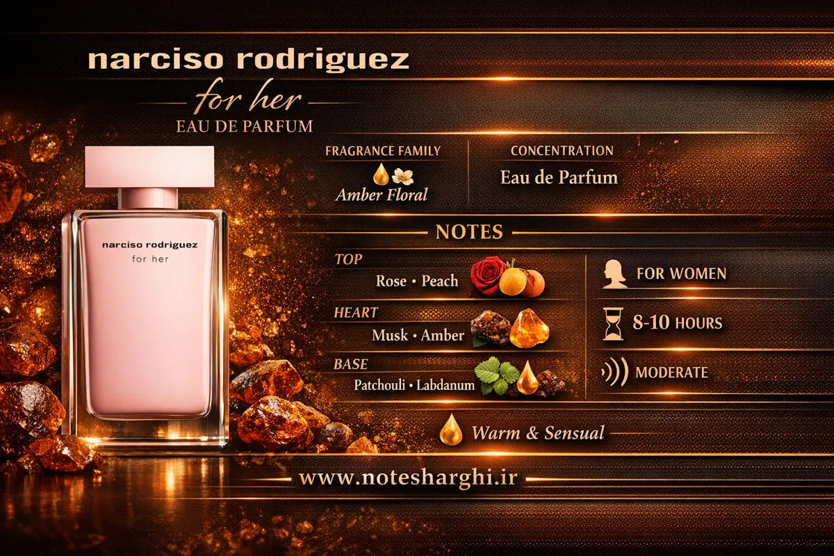 تصویر اینفوگرافیک عطر نارسیسو رودریگز فور هر (Narciso Rodriguez for Her Eau de Parfum)
