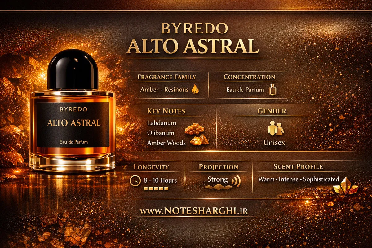 تصویر اینفوگرافیک عطر بایردو التو استرال (Alto Astral Byredo)