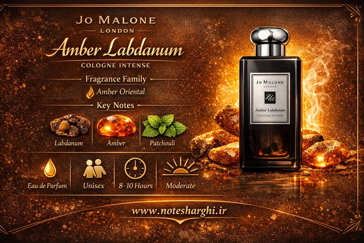 تصویر اینفوگرافیک عطر Amber Labdanum Cologne Intense Jo Malone London