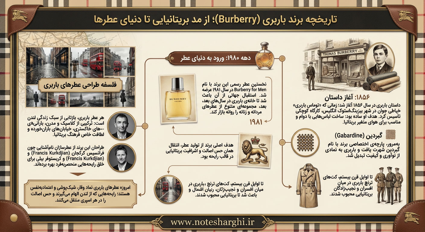 اطلاعات برند عطر باربری (Burberry)