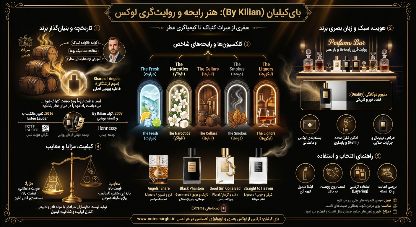 اطلاعات برند بای کیلیان (By Kilian)