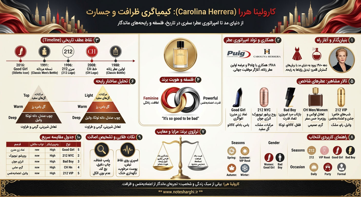 اطلاعات برند کارولینا هررا (Carolina Herrera)