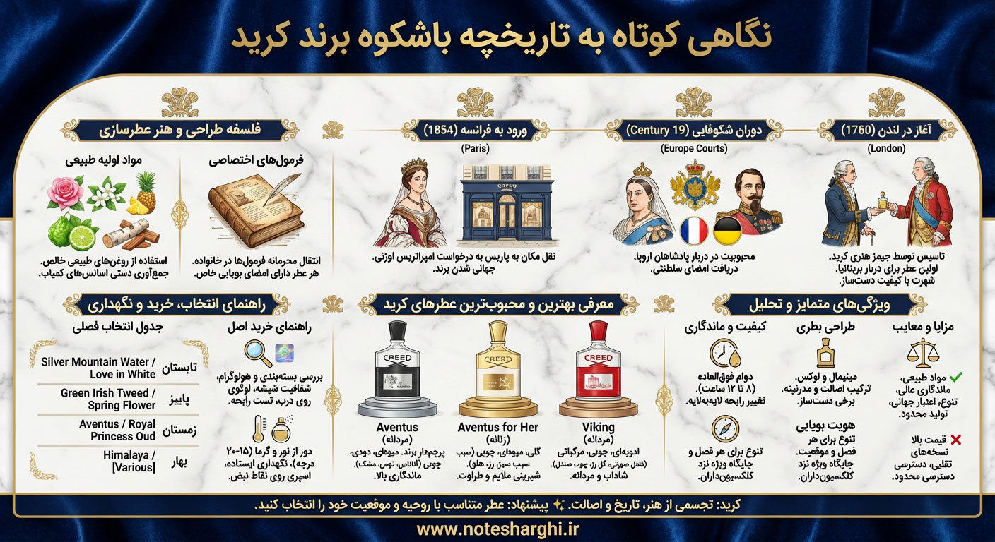 اطلاعات برند کرید (Creed)