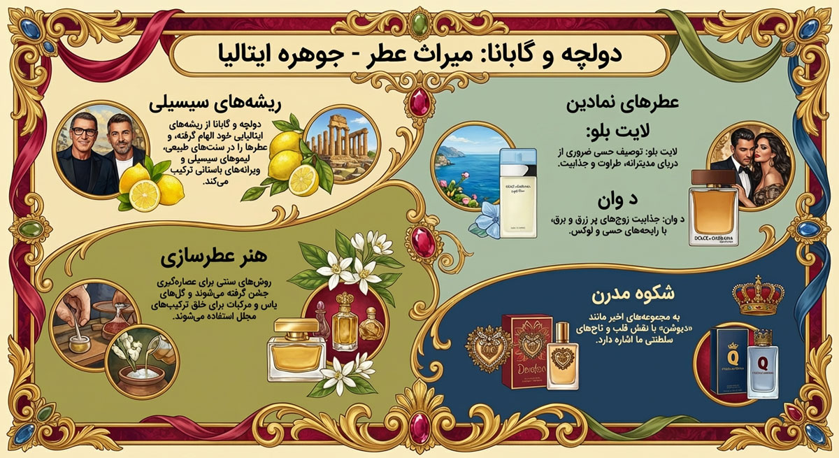 اطلاعات برند عطر دولچه گابانا (Dolce&Gabbana)