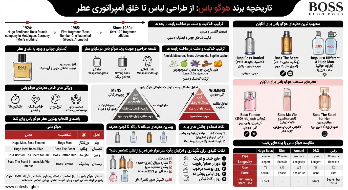 اطلاعات برند هوگو باس (Hugo Boss)