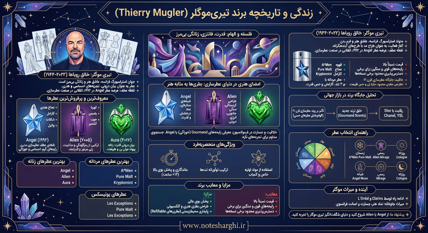 اطلاعات برند عطر تیری موگلر (Thierry Mugler)