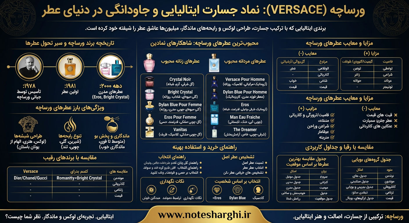 اطلاعات برند عطر ورساچه (Versace)