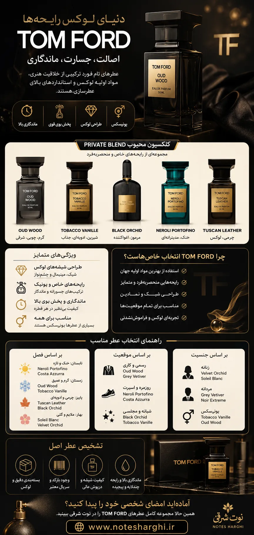 اطلاعات کامل برند عطر tom ford