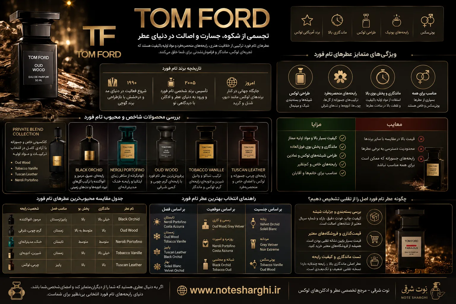  اطلاعات کامل برند عطر tom ford