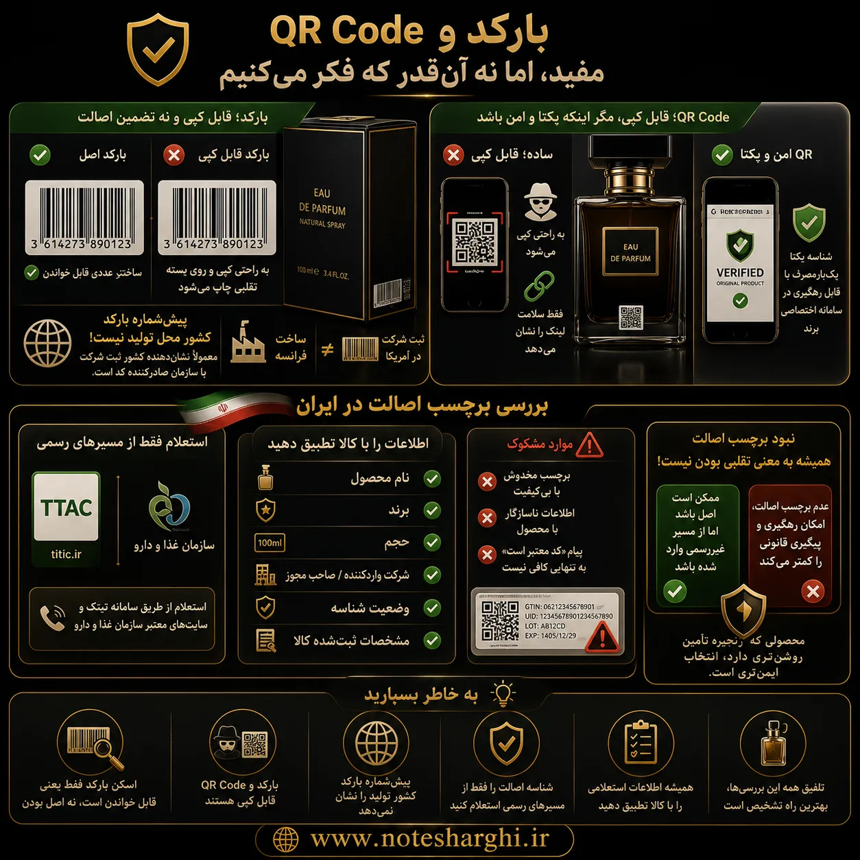 چطور بفهمیم عطر اورجینال است یا تقلبی؟ 11 بررسی بارکد و QR Code عطر