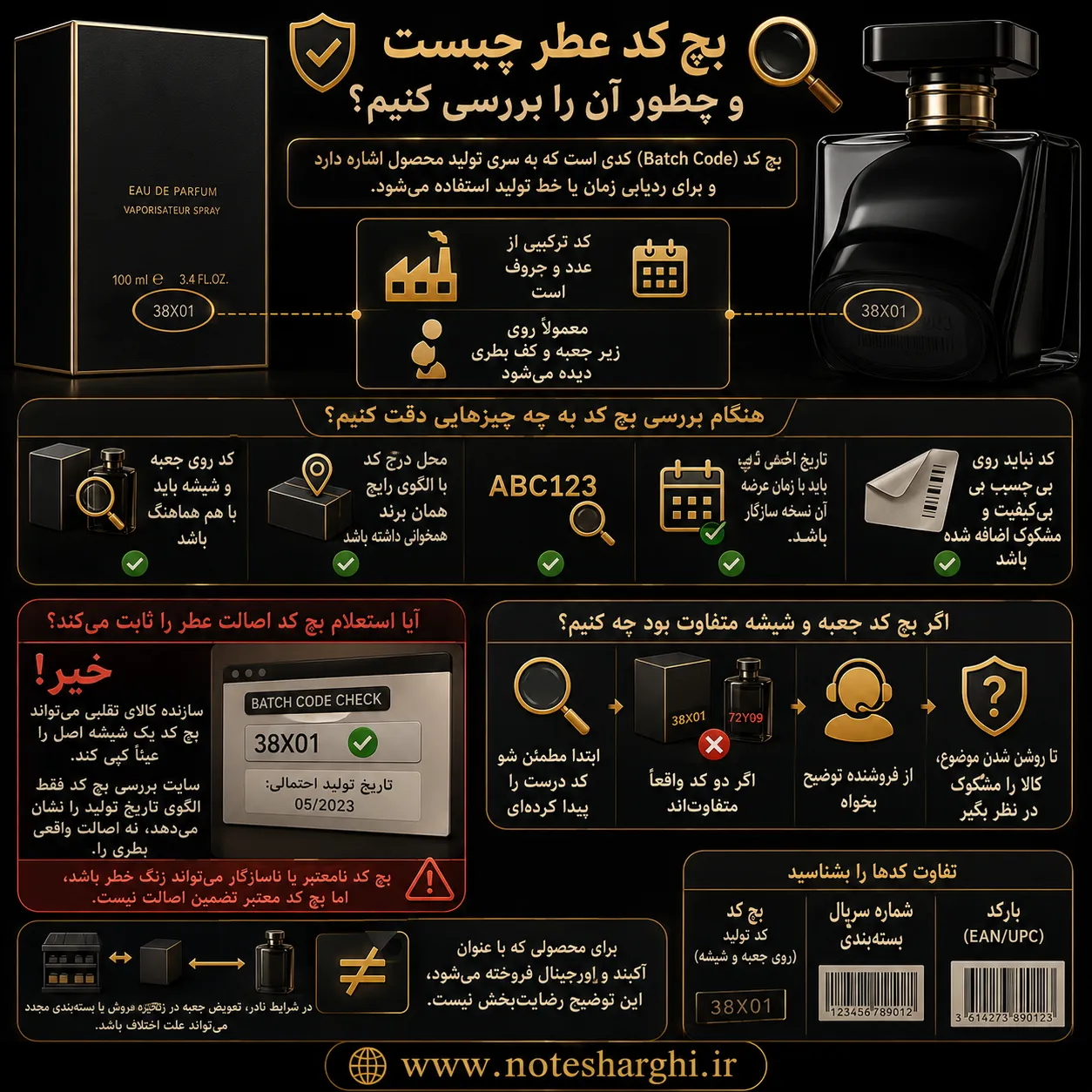 چطور بفهمیم عطر اورجینال است یا تقلبی؟ 10 بررسی بچ کد عطر