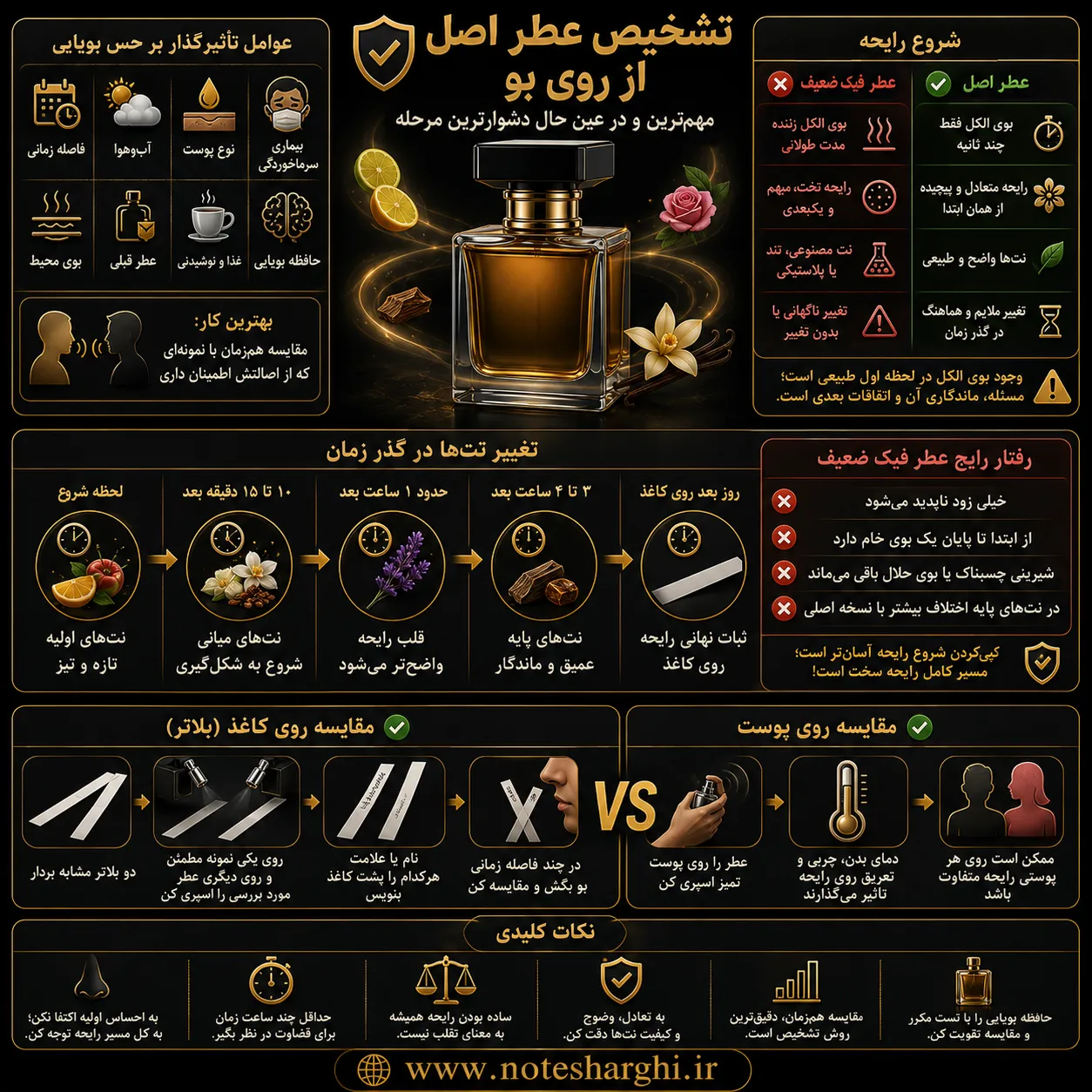 چطور بفهمیم عطر اورجینال است یا تقلبی؟ 13 تشخیص عطر اصل از روی بو