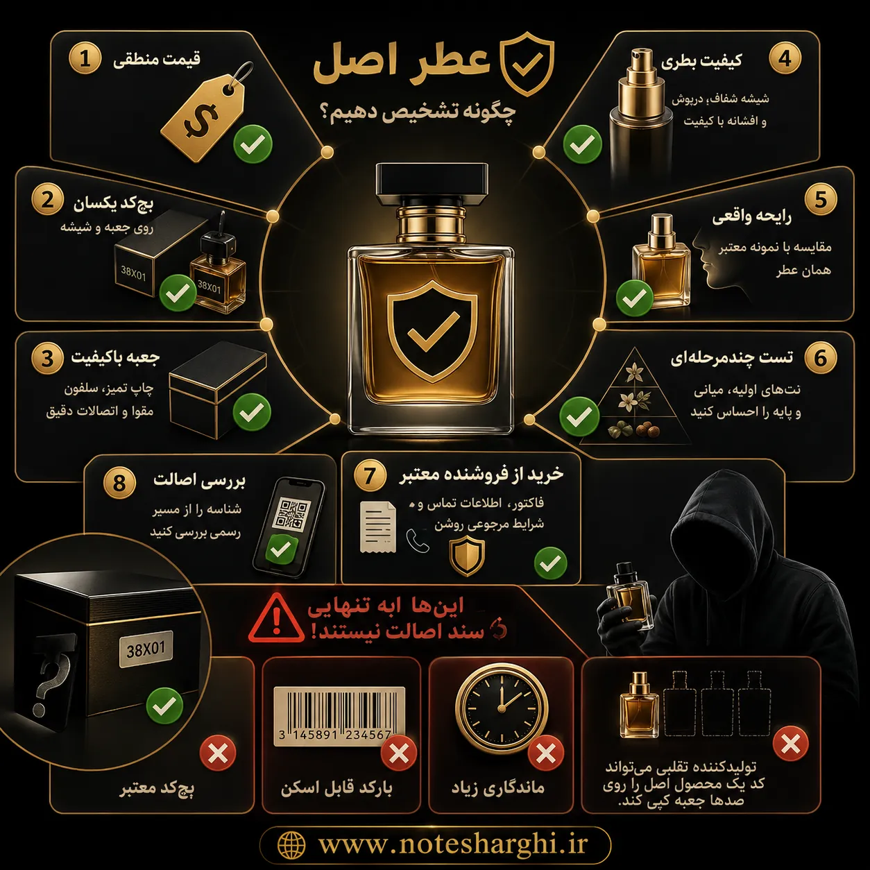 چطور بفهمیم عطر اورجینال است یا تقلبی؟ 8 مطمئنترین راه تشخیص عطر اصل