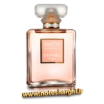 عطر شنل کوکو مادمازل (Coco Mademoiselle Chanel)
