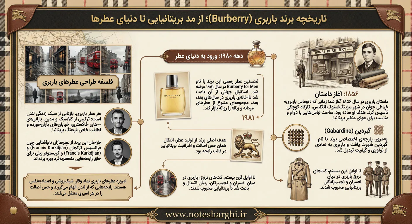 اطلاعات برند عطر باربری (Burberry)