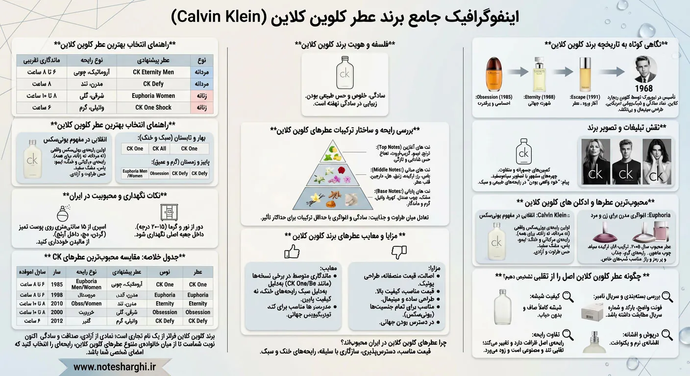 اطلاعات برند عطر کلوین کلاین (Calvin Klein)