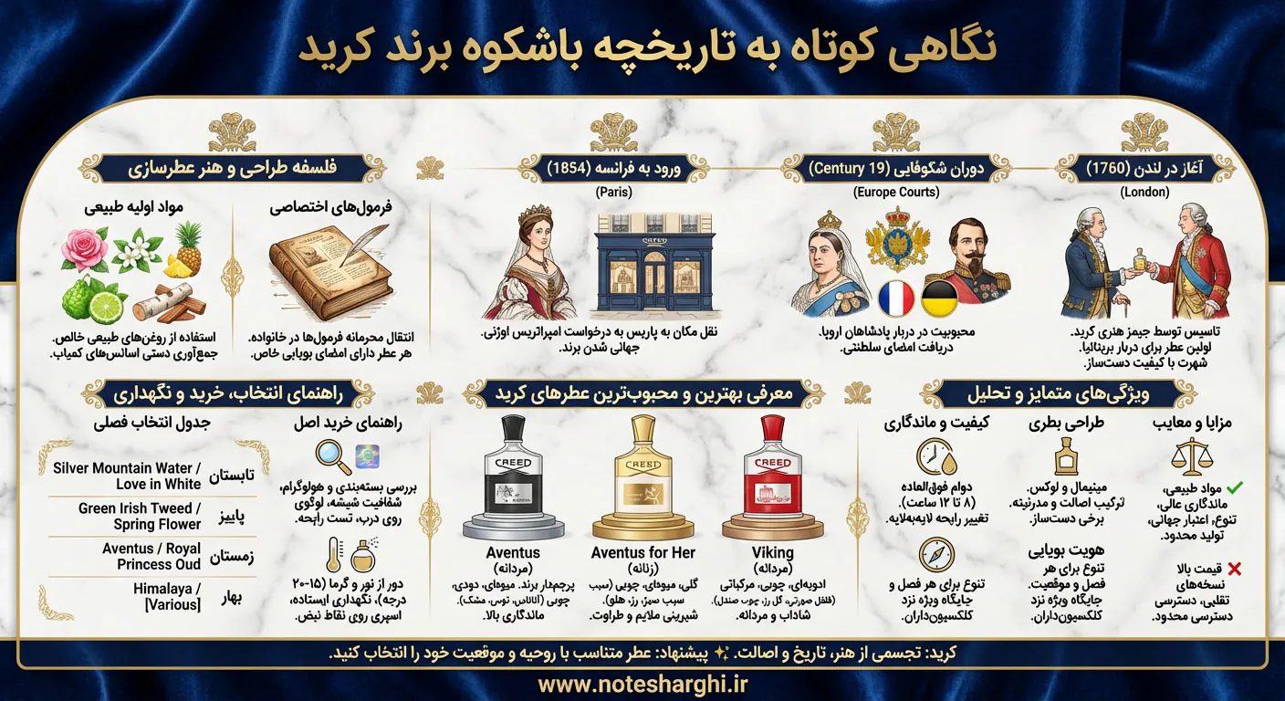 اطلاعات برند کرید (Creed)