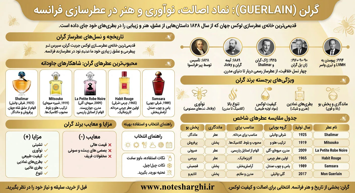 اطلاعات برند عطر گرلن (Guerlain)