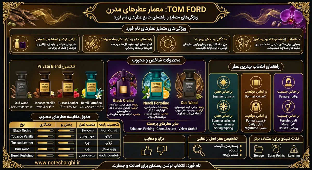 اطلاعات برند عطر tom ford