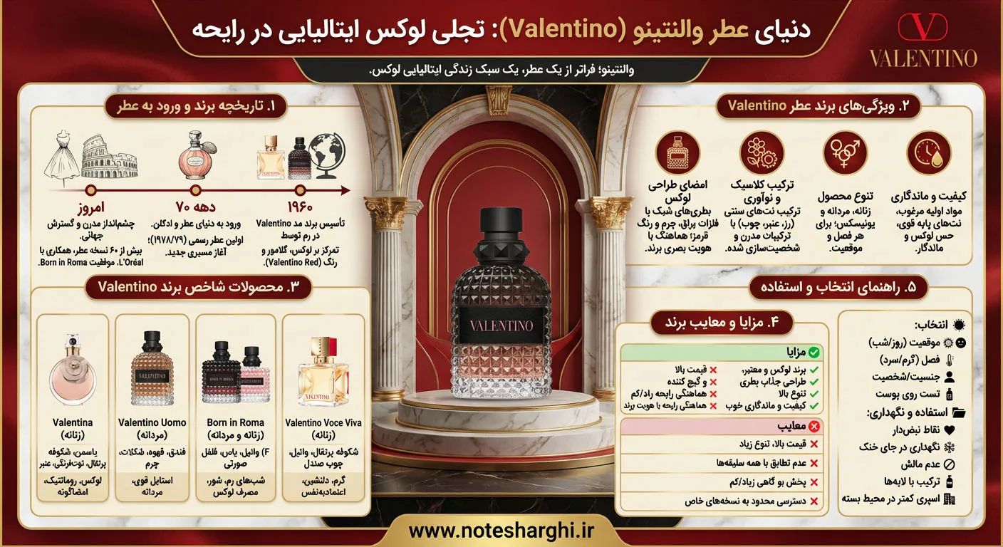 اطلاعات برند عطر والنتینو (Valentino)