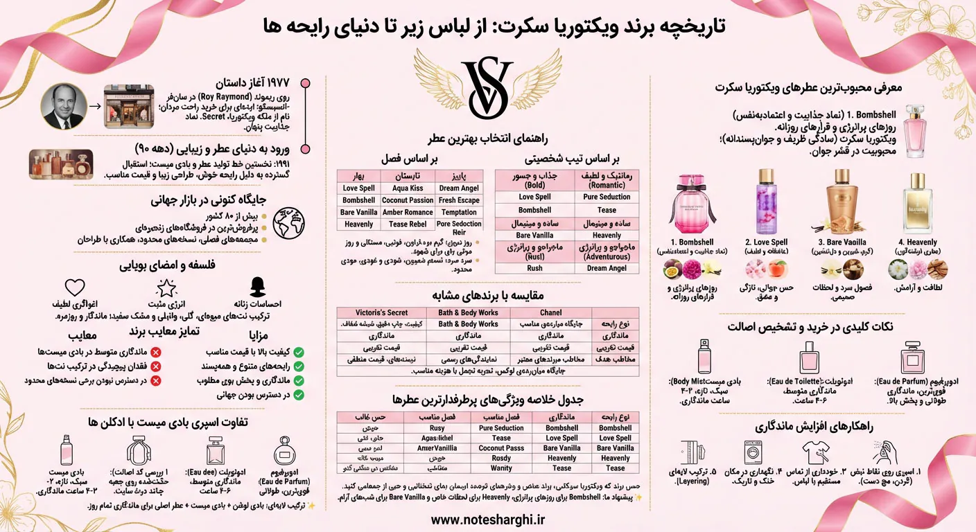 اطلاعات برند عطر ویکتوریا سکرت (Victoria's Secret)